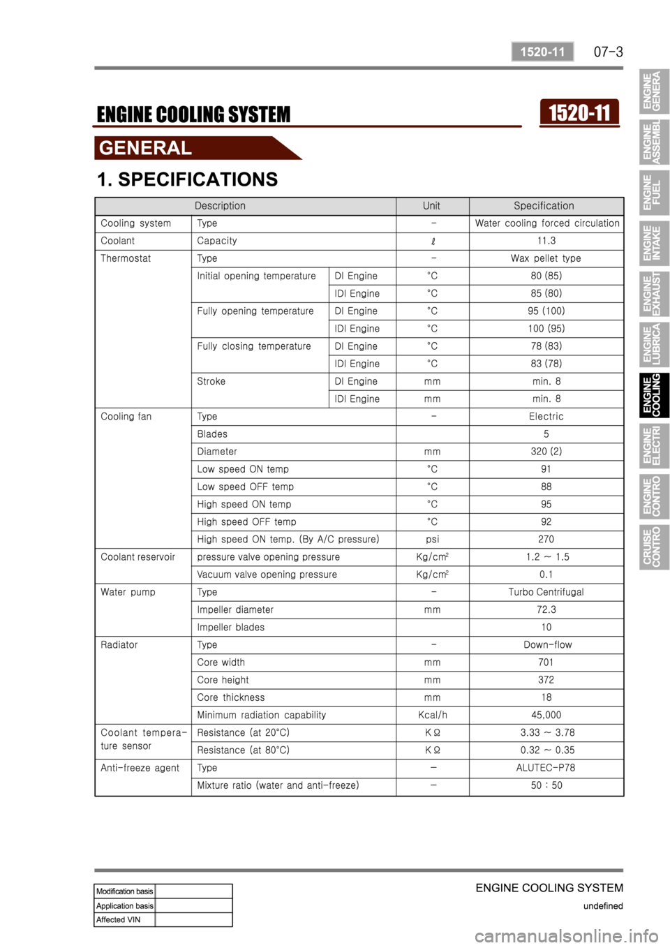SSANGYONG REXTON 2004 Service Manual SSANGYONG REXTON 2004 Service Manual