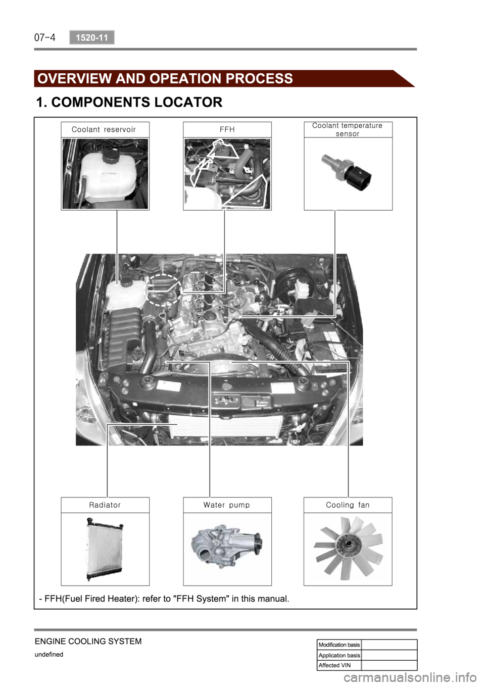 SSANGYONG REXTON 2004 Service Manual SSANGYONG REXTON 2004 Service Manual