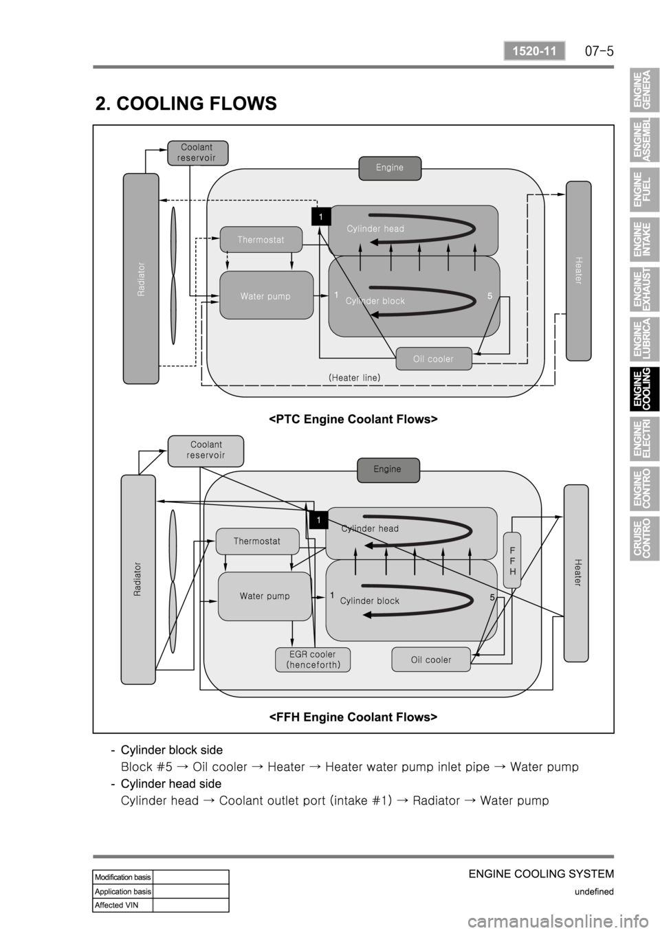 SSANGYONG REXTON 2004 Service Manual SSANGYONG REXTON 2004 Service Manual