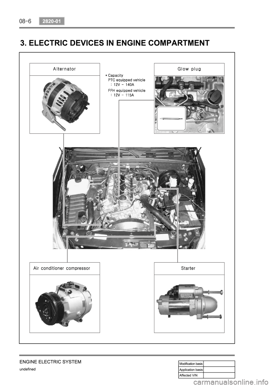 SSANGYONG REXTON 2004 Service Manual SSANGYONG REXTON 2004 Service Manual