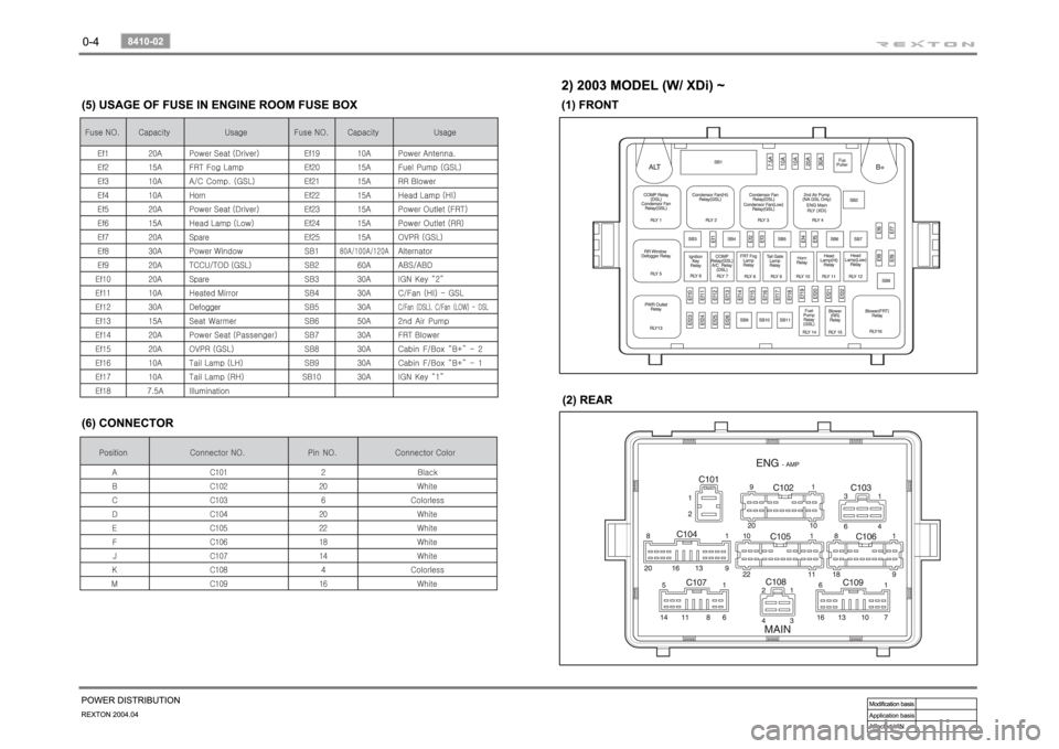 SSANGYONG REXTON 2004 Owners Guide SSANGYONG REXTON 2004 Owners Guide