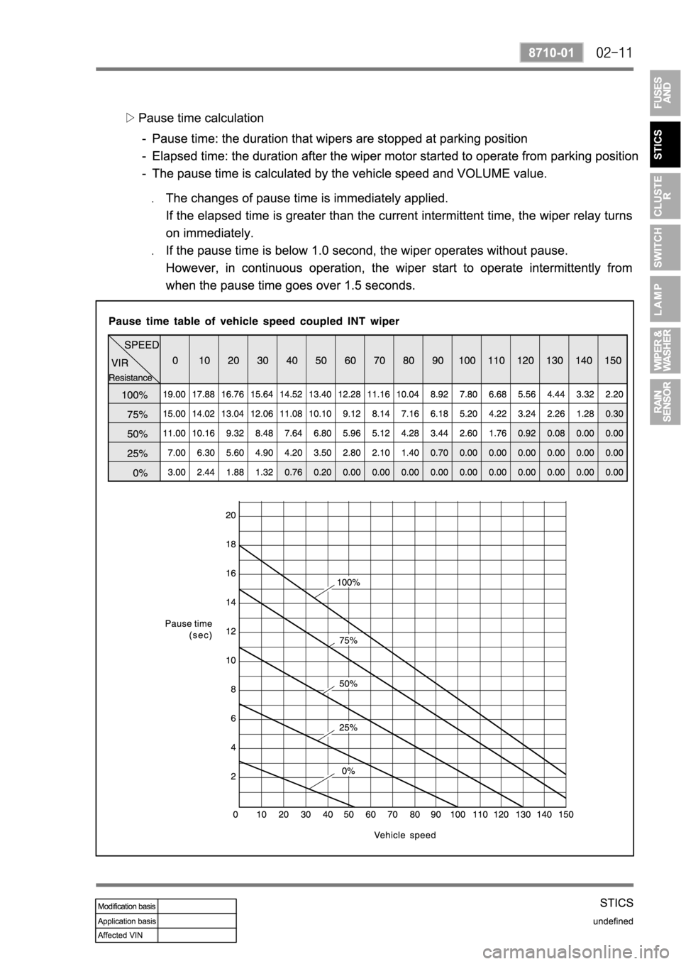 SSANGYONG REXTON 2004 Service Manual SSANGYONG REXTON 2004 Service Manual