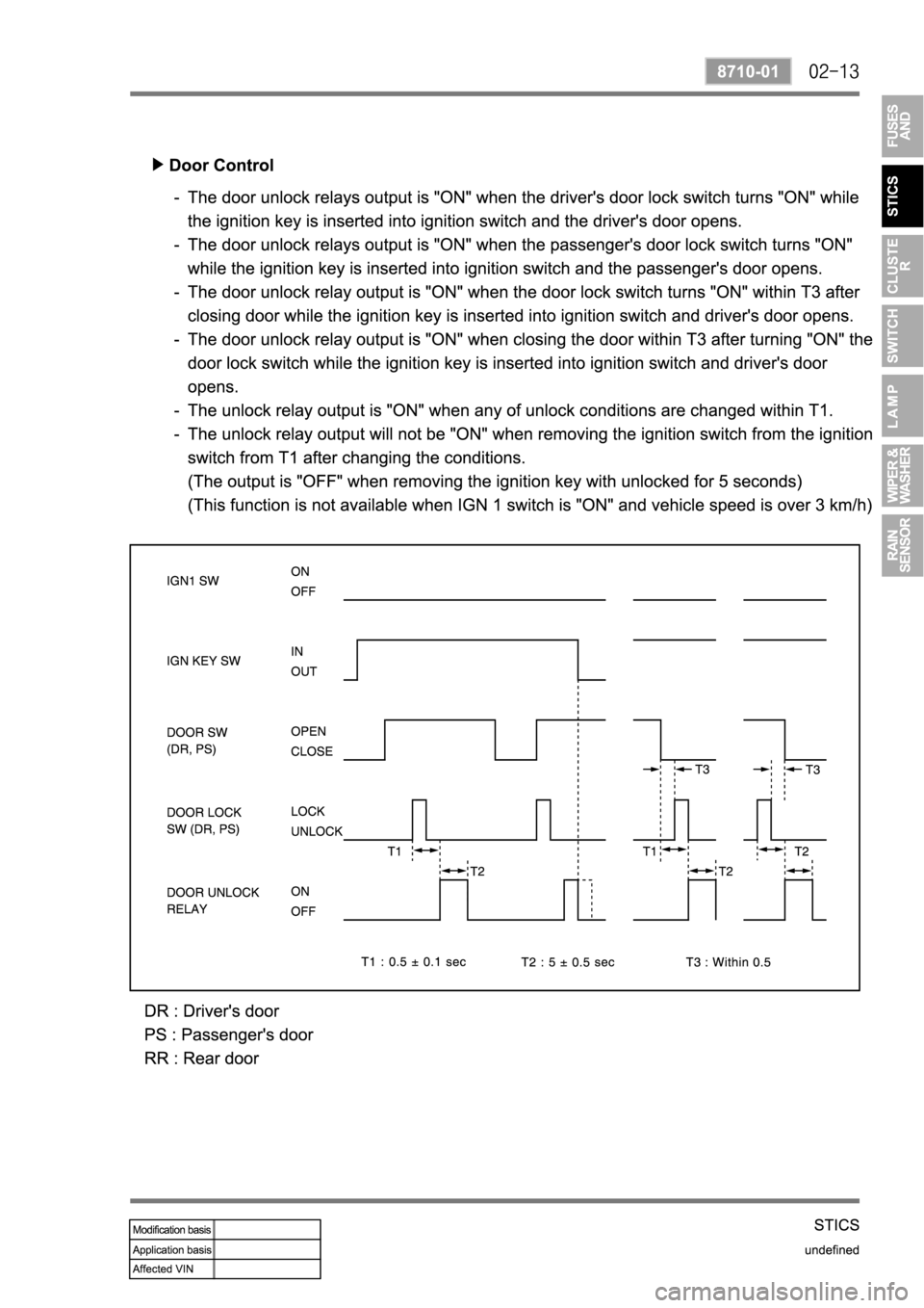 SSANGYONG REXTON 2004 Service Manual SSANGYONG REXTON 2004 Service Manual