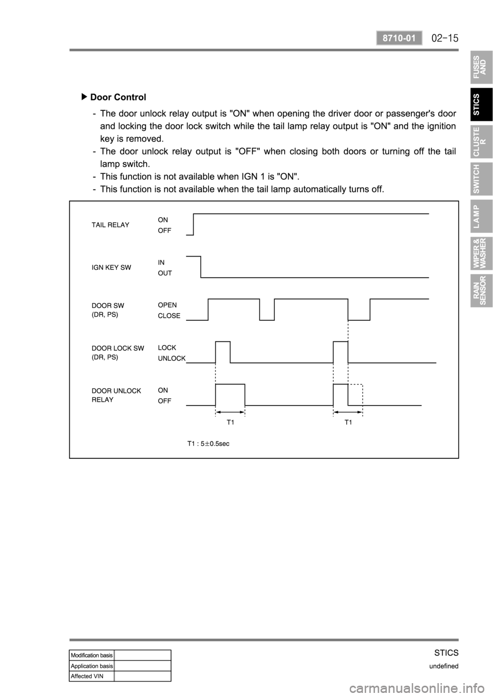 SSANGYONG REXTON 2004 Service Manual SSANGYONG REXTON 2004 Service Manual