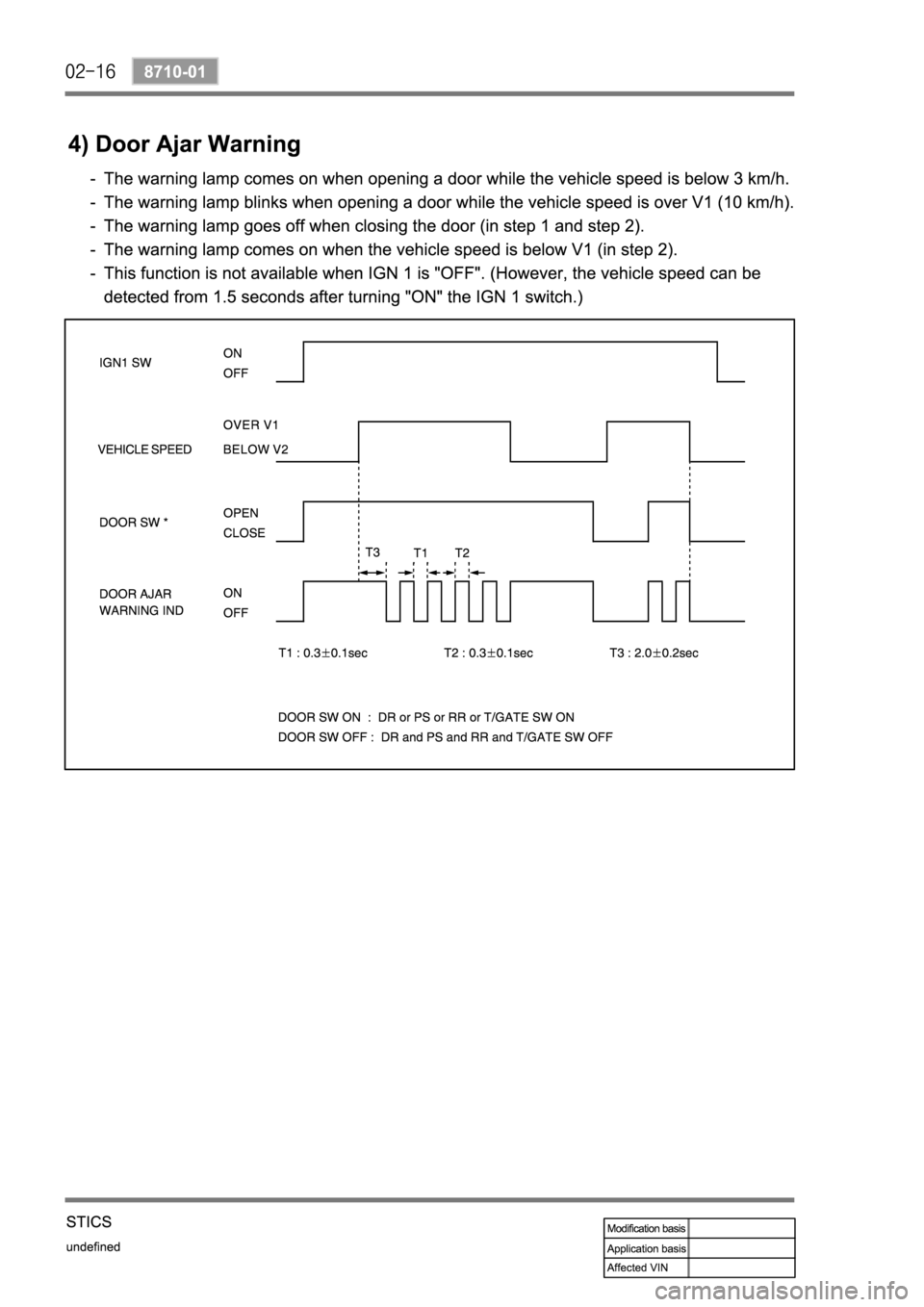 SSANGYONG REXTON 2004 Service Manual SSANGYONG REXTON 2004 Service Manual