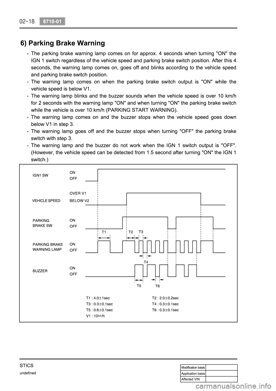 SSANGYONG REXTON 2004 Service Manual SSANGYONG REXTON 2004 Service Manual