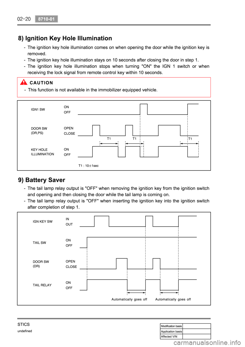 SSANGYONG REXTON 2004 Service Manual SSANGYONG REXTON 2004 Service Manual