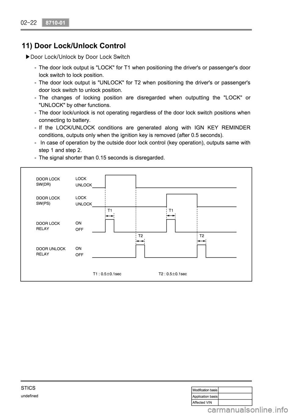 SSANGYONG REXTON 2004 Service Manual SSANGYONG REXTON 2004 Service Manual