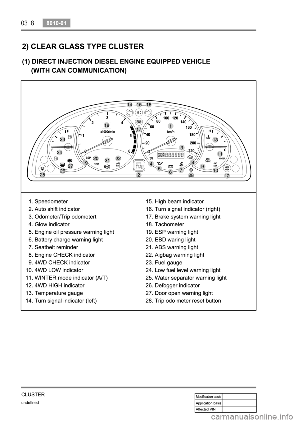 SSANGYONG REXTON 2004 Service Manual SSANGYONG REXTON 2004 Service Manual