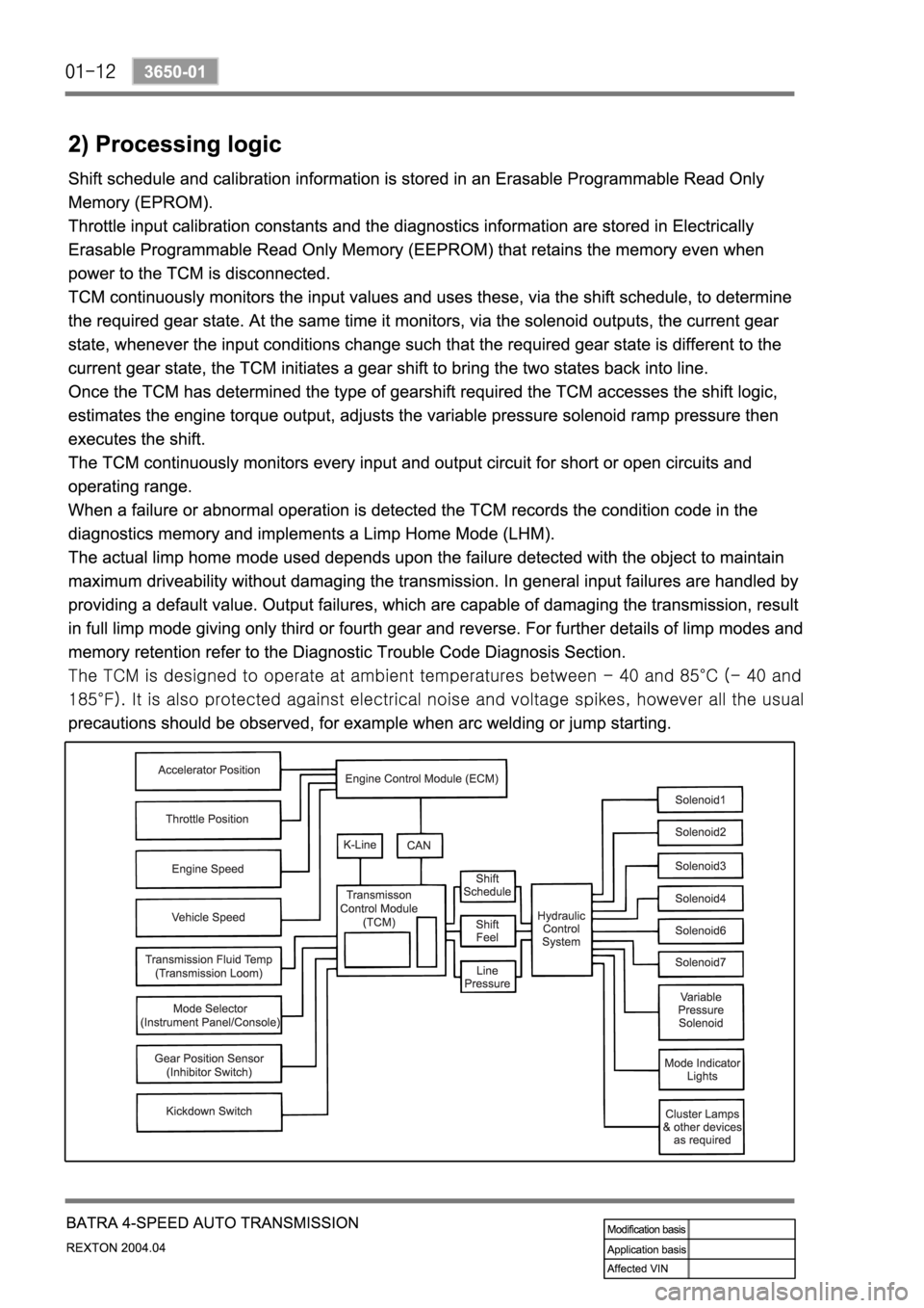 SSANGYONG REXTON 2004 Service Manual SSANGYONG REXTON 2004 Service Manual
