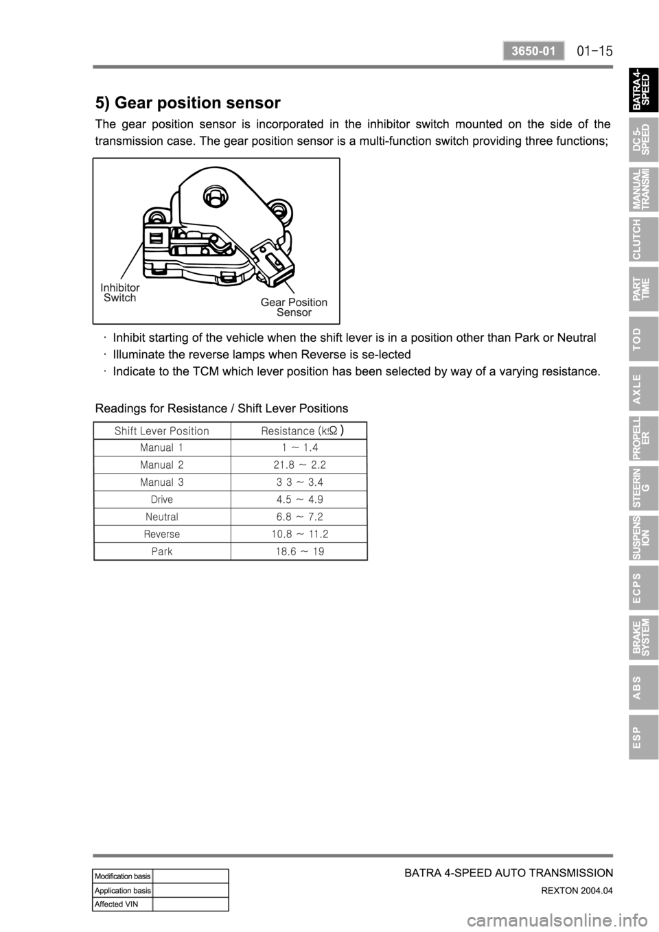 SSANGYONG REXTON 2004 Service Manual SSANGYONG REXTON 2004 Service Manual