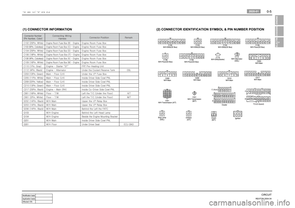 SSANGYONG REXTON 2004 Workshop Manual SSANGYONG REXTON 2004 Workshop Manual
