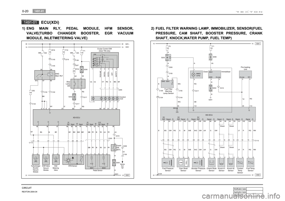 SSANGYONG REXTON 2004 Manual PDF SSANGYONG REXTON 2004 Manual PDF