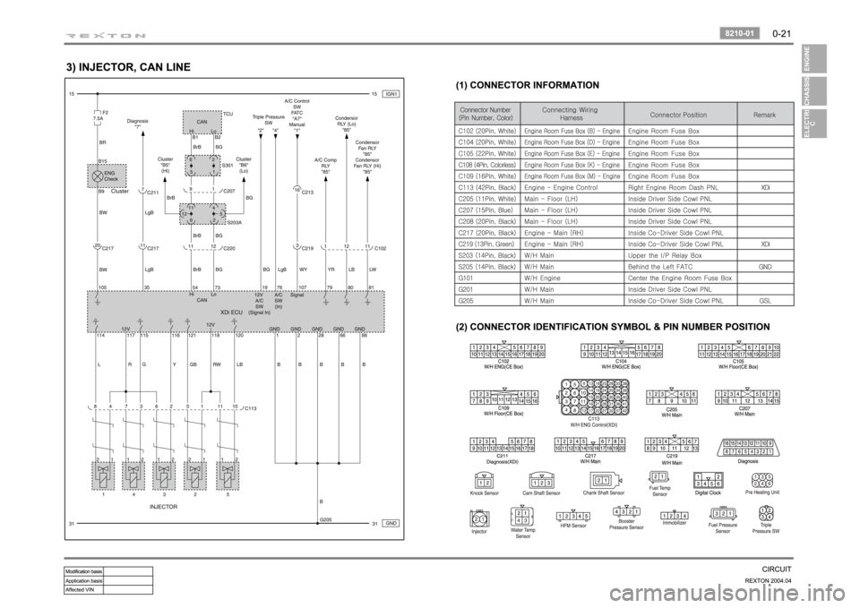 SSANGYONG REXTON 2004 Manual PDF SSANGYONG REXTON 2004 Manual PDF