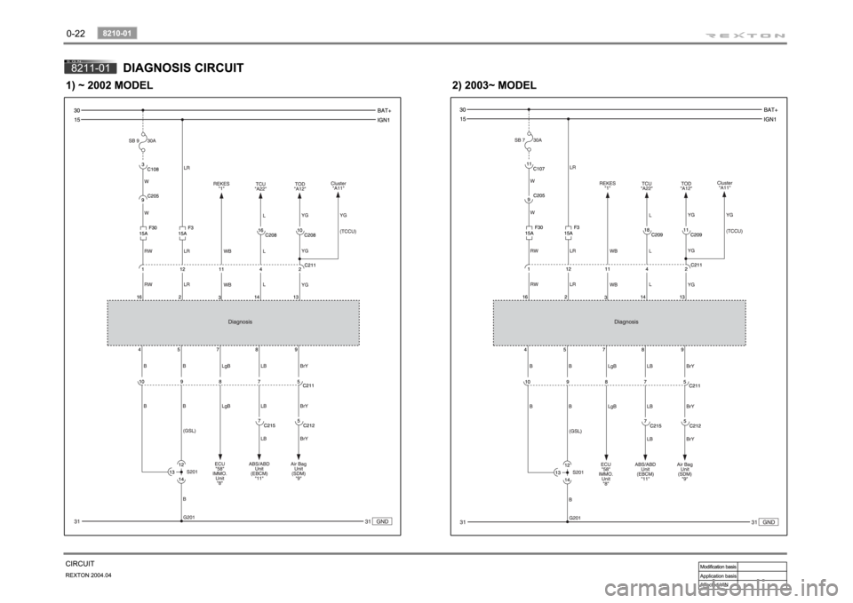 SSANGYONG REXTON 2004 Manual PDF SSANGYONG REXTON 2004 Manual PDF