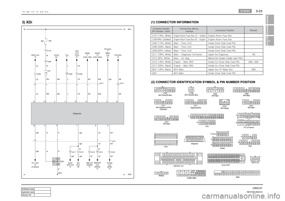 SSANGYONG REXTON 2004 Manual PDF SSANGYONG REXTON 2004 Manual PDF