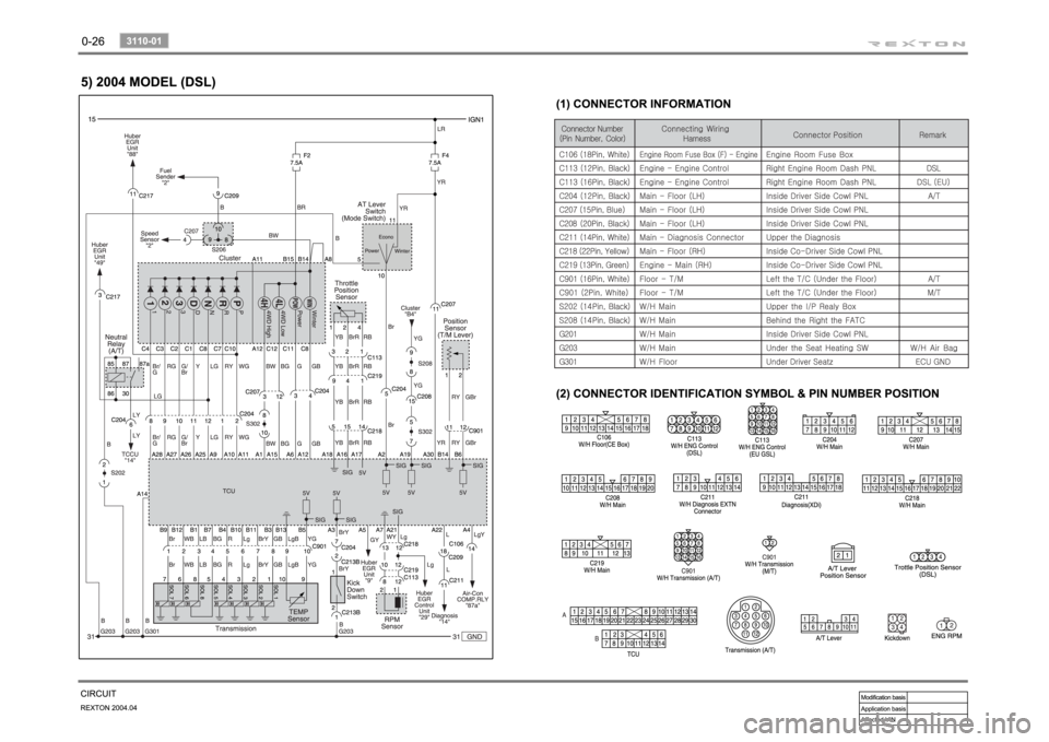 SSANGYONG REXTON 2004 Manual PDF SSANGYONG REXTON 2004 Manual PDF