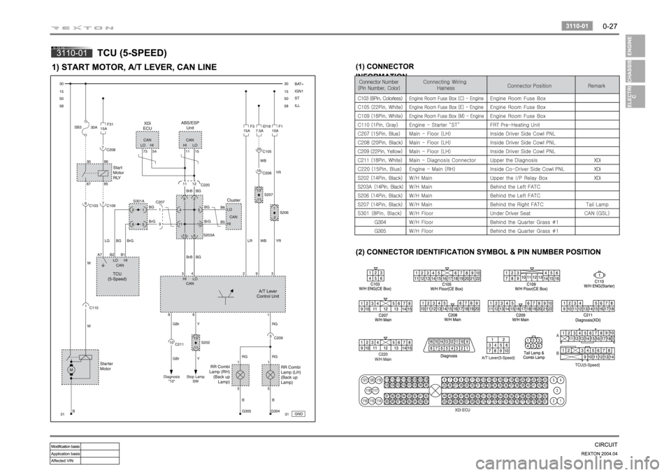 SSANGYONG REXTON 2004 Manual PDF SSANGYONG REXTON 2004 Manual PDF