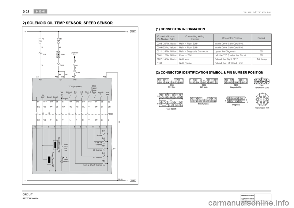 SSANGYONG REXTON 2004 Manual PDF SSANGYONG REXTON 2004 Manual PDF