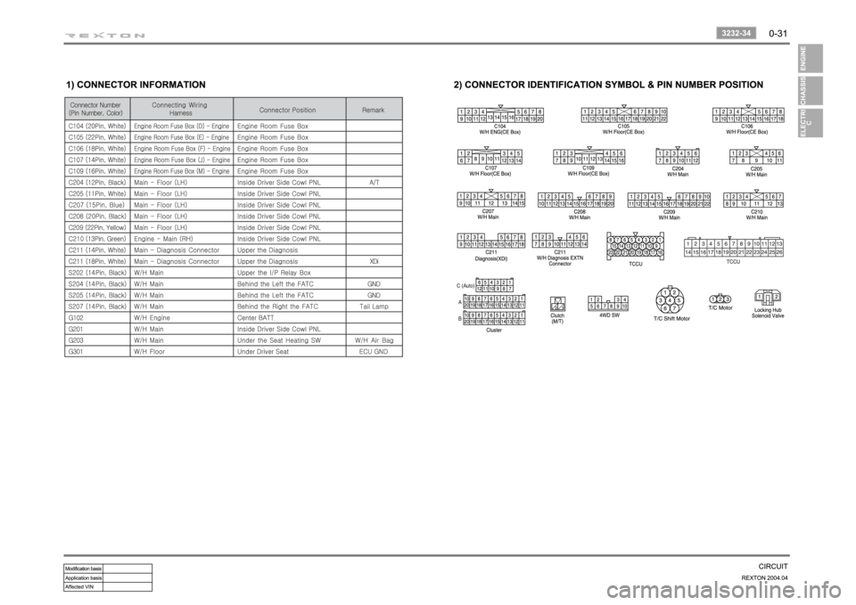 SSANGYONG REXTON 2004 Manual Online SSANGYONG REXTON 2004 Manual Online