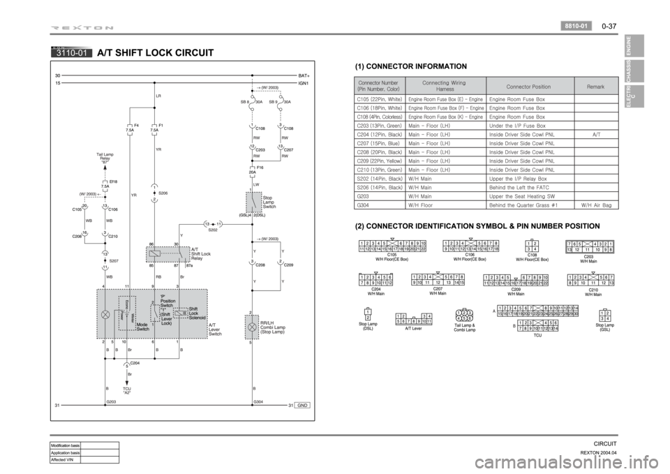 SSANGYONG REXTON 2004 Manual Online SSANGYONG REXTON 2004 Manual Online