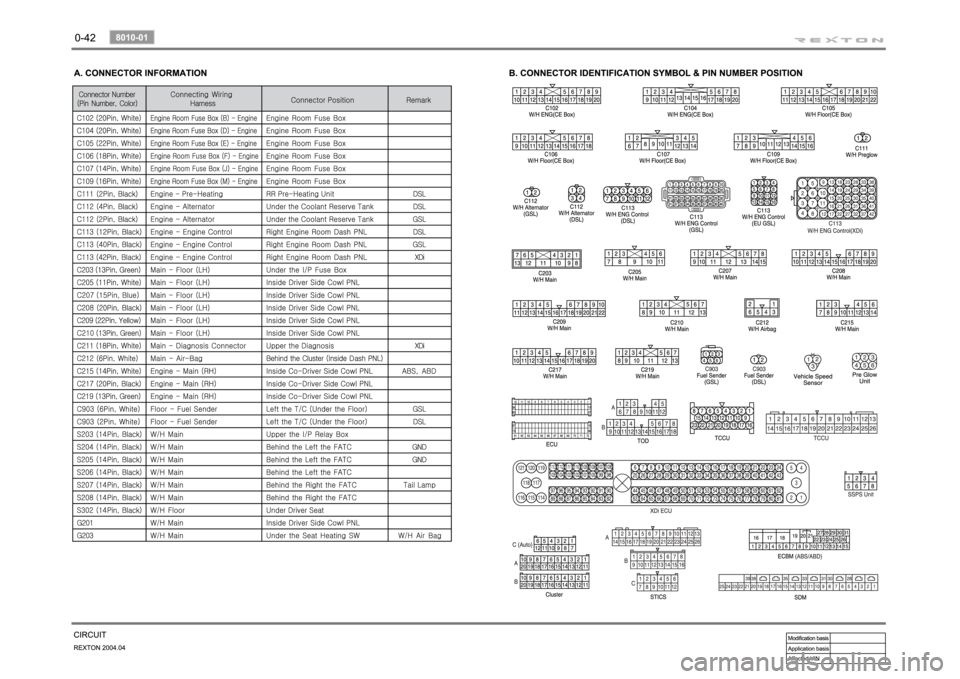 SSANGYONG REXTON 2004 Owners Manual SSANGYONG REXTON 2004 Owners Manual