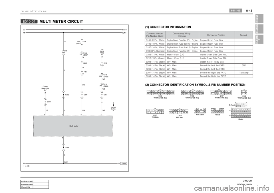 SSANGYONG REXTON 2004 Owners Manual SSANGYONG REXTON 2004 Owners Manual