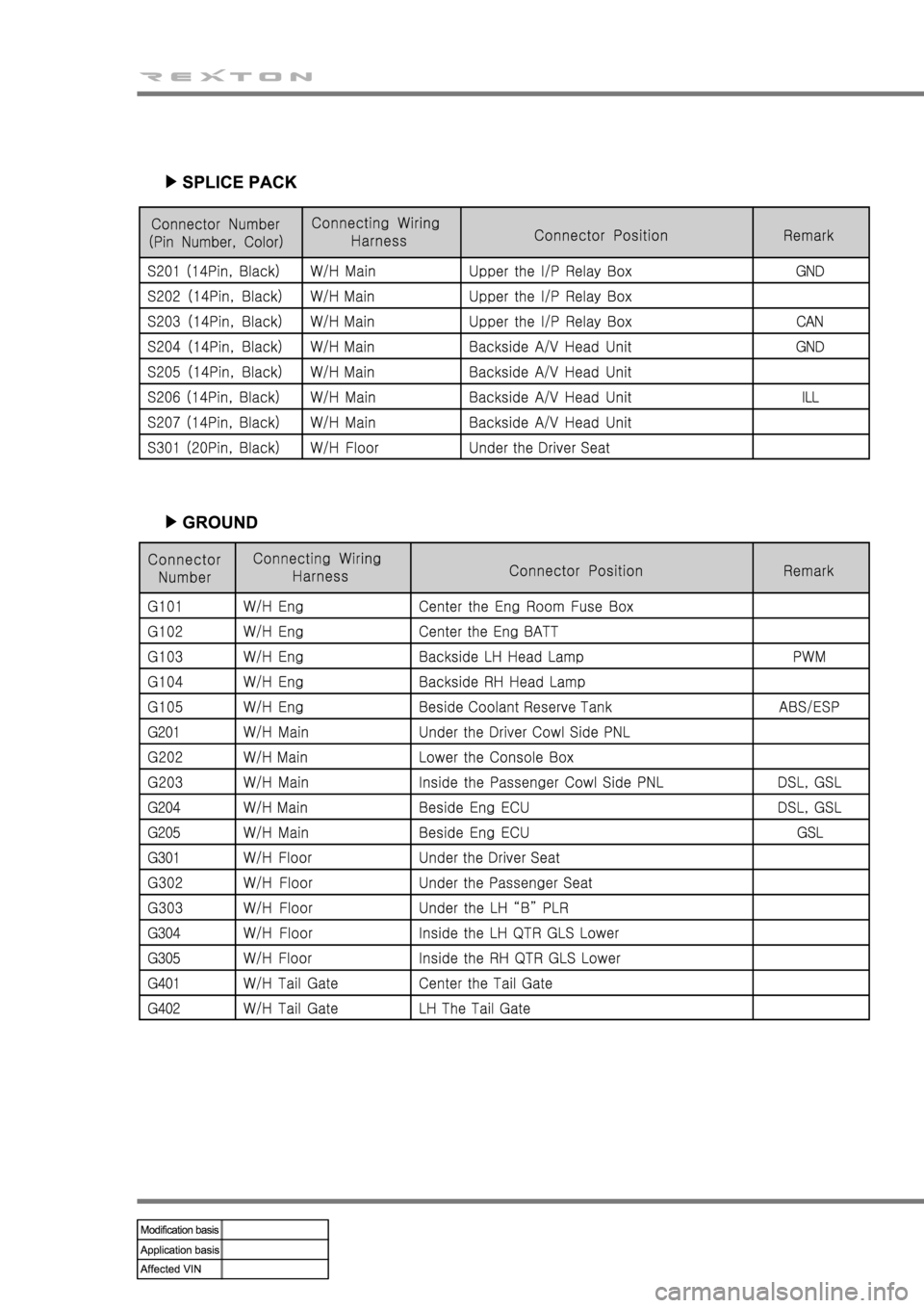 SSANGYONG REXTON 2008 User Guide SSANGYONG REXTON 2008 User Guide