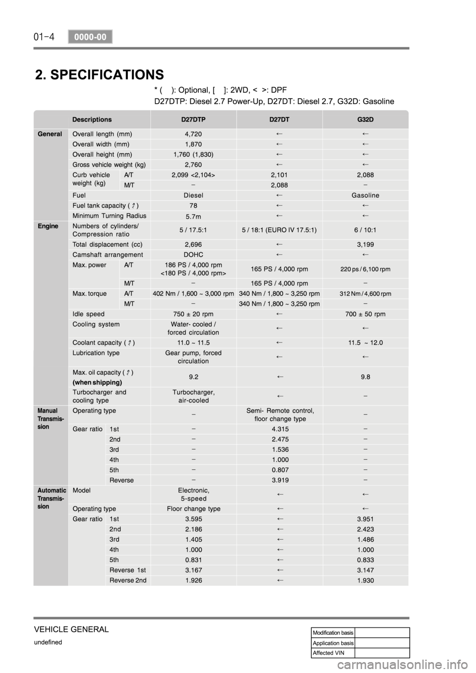 SSANGYONG REXTON 2008 Service Manual SSANGYONG REXTON 2008 Service Manual
