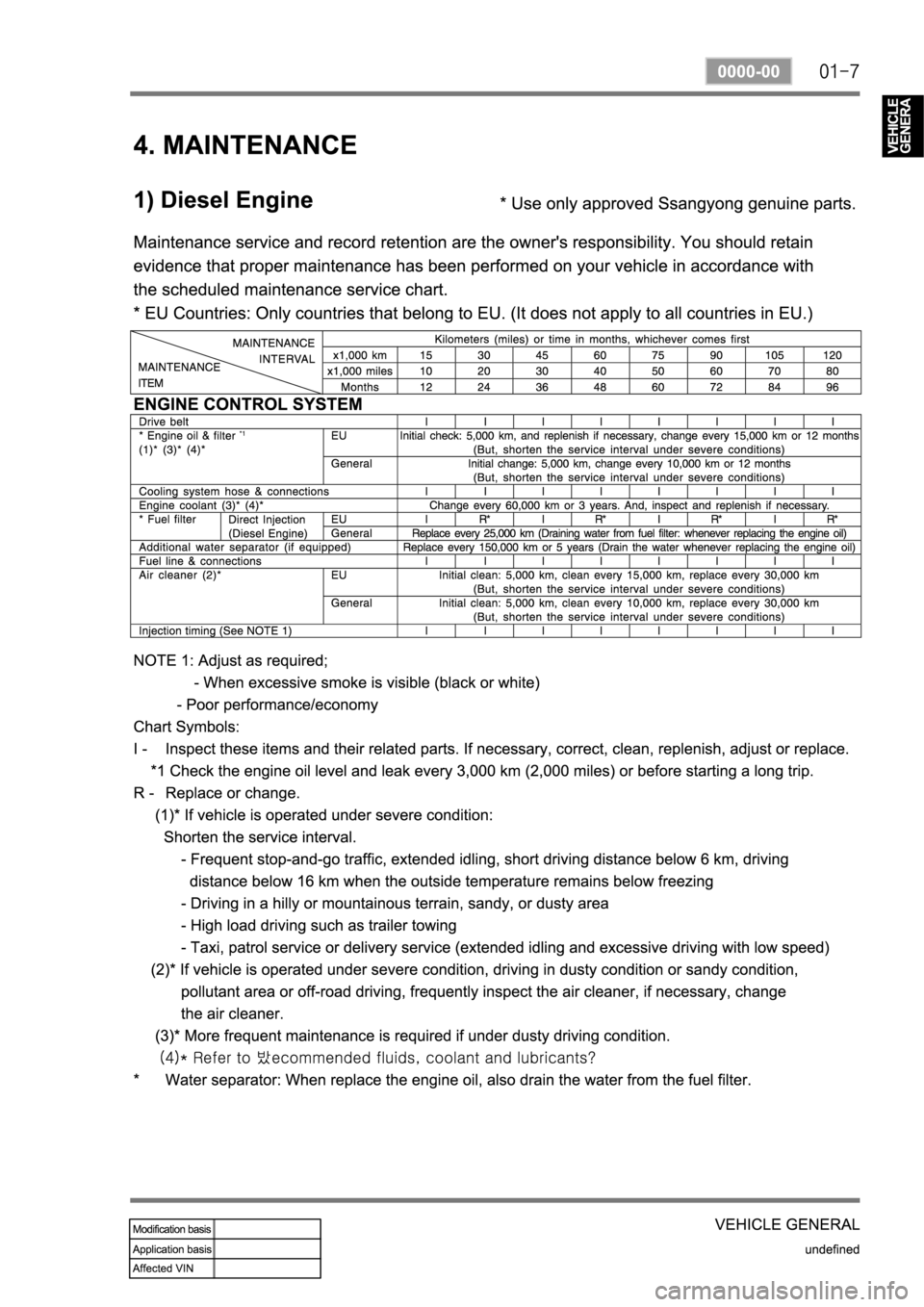 SSANGYONG REXTON 2008 Service Manual SSANGYONG REXTON 2008 Service Manual