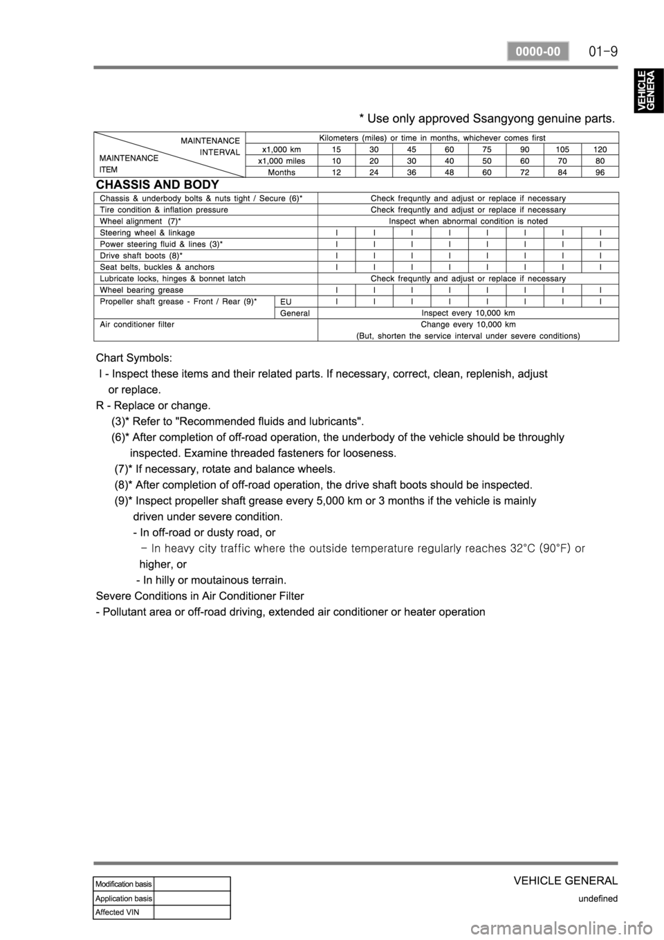 SSANGYONG REXTON 2008 Service Manual SSANGYONG REXTON 2008 Service Manual