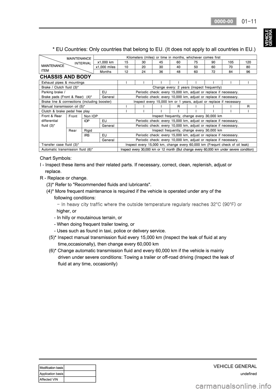 SSANGYONG REXTON 2008 Service Manual SSANGYONG REXTON 2008 Service Manual