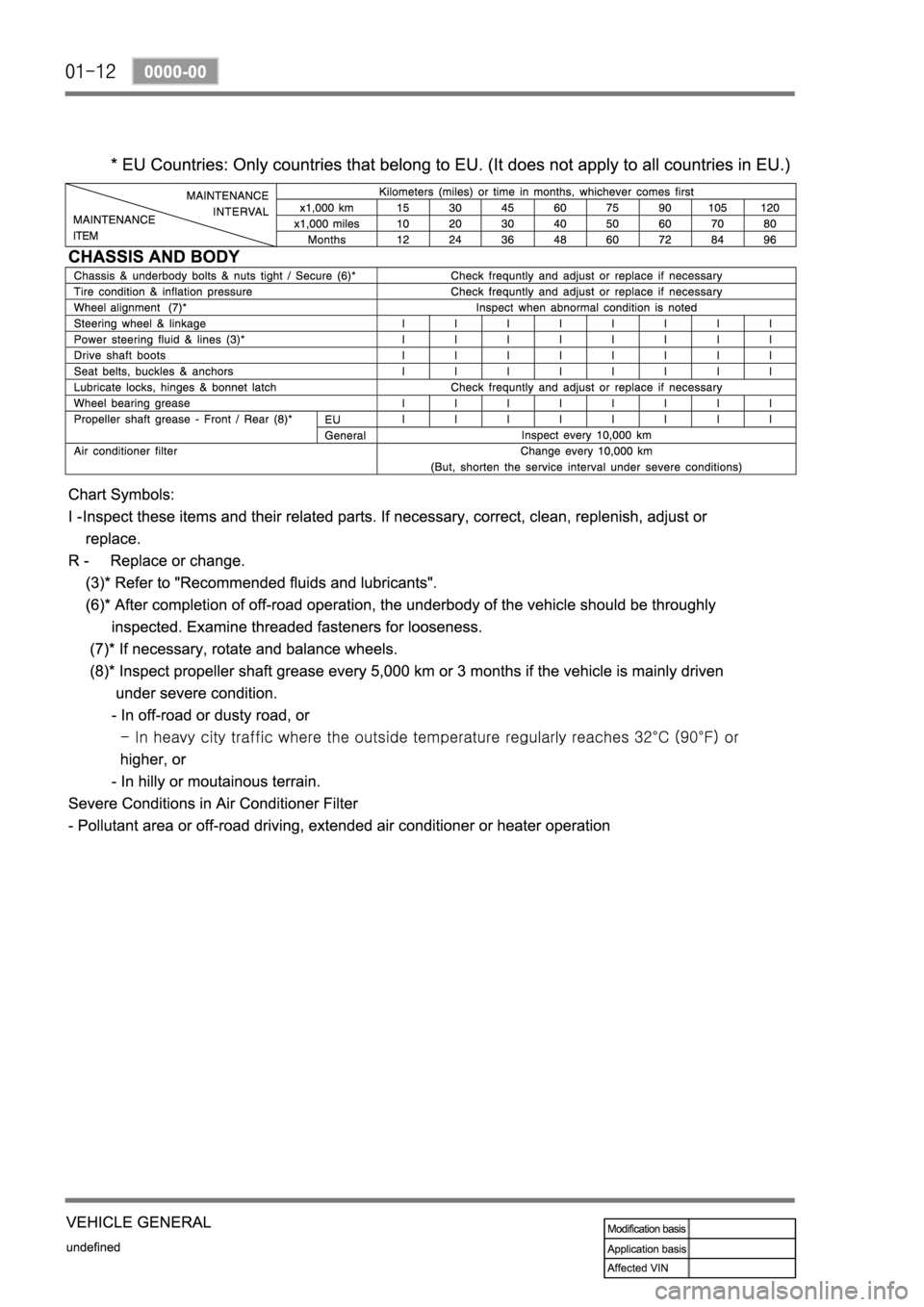 SSANGYONG REXTON 2008 Service Manual SSANGYONG REXTON 2008 Service Manual