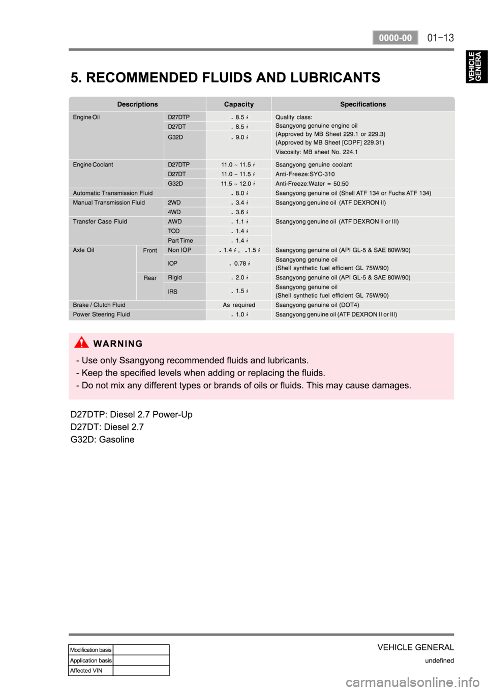 SSANGYONG REXTON 2008 Service Manual SSANGYONG REXTON 2008 Service Manual