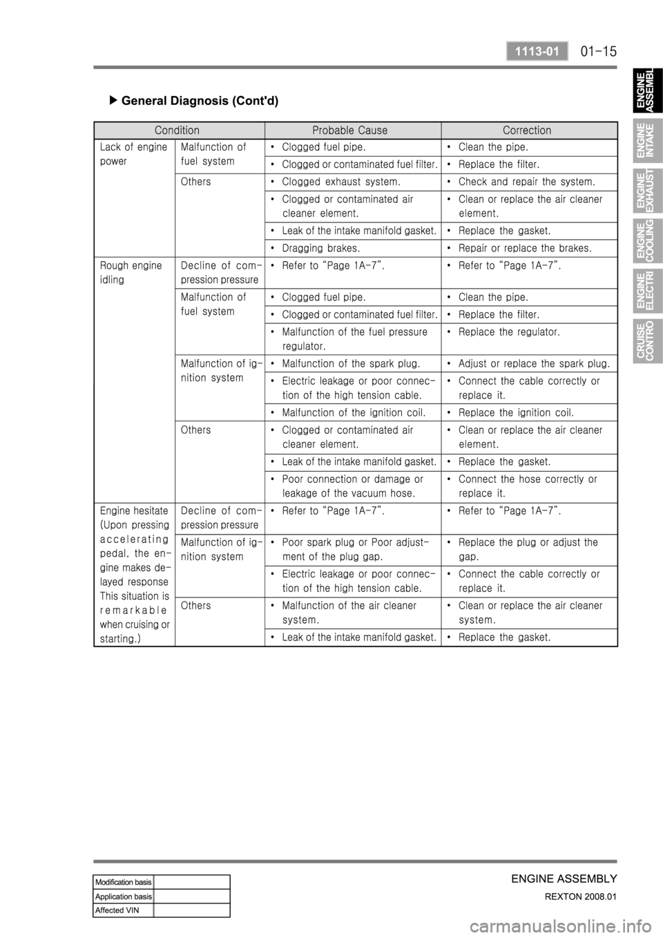 SSANGYONG REXTON 2008 Service Manual SSANGYONG REXTON 2008 Service Manual