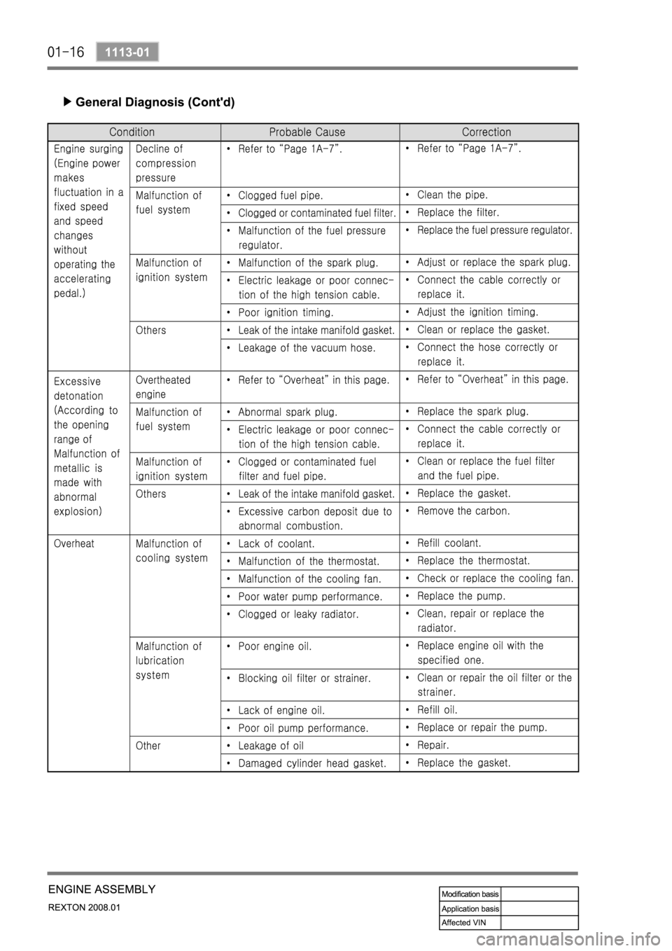 SSANGYONG REXTON 2008 Service Manual SSANGYONG REXTON 2008 Service Manual