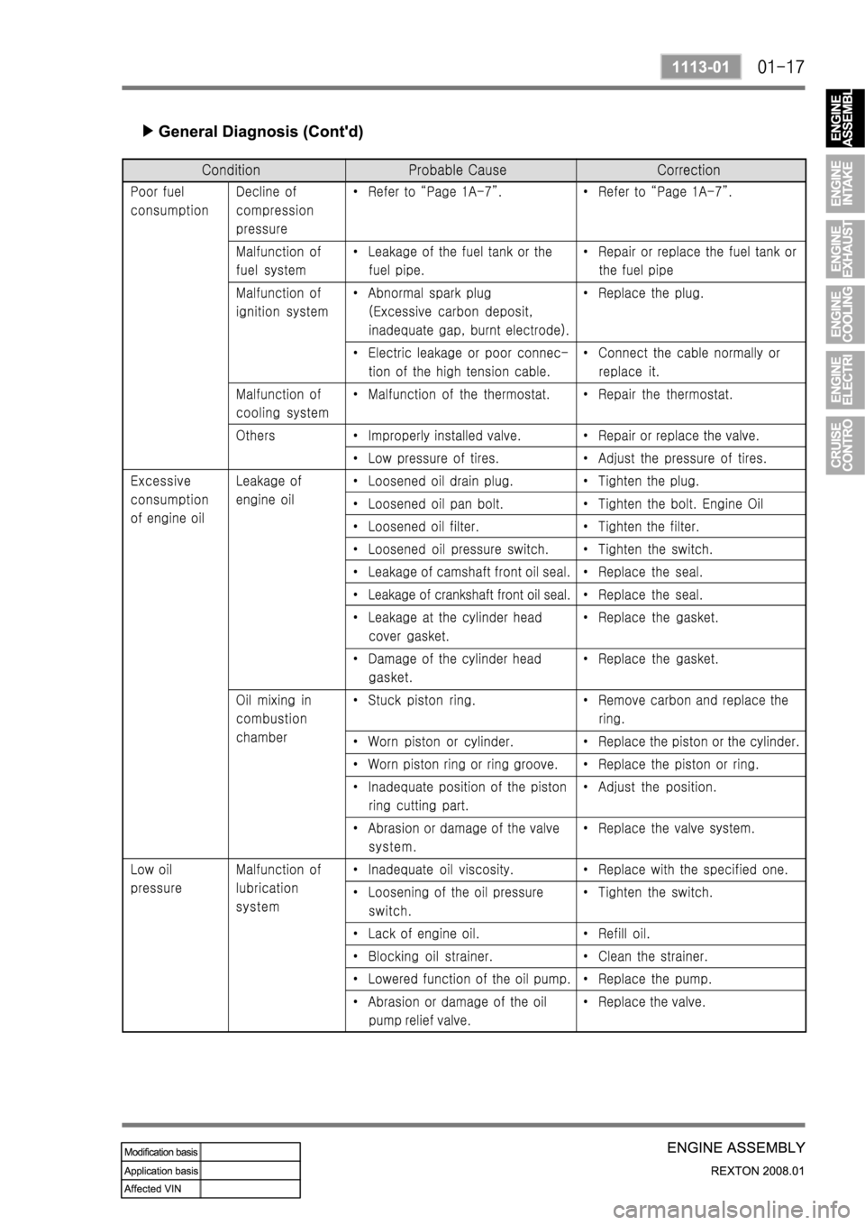 SSANGYONG REXTON 2008 Service Manual SSANGYONG REXTON 2008 Service Manual
