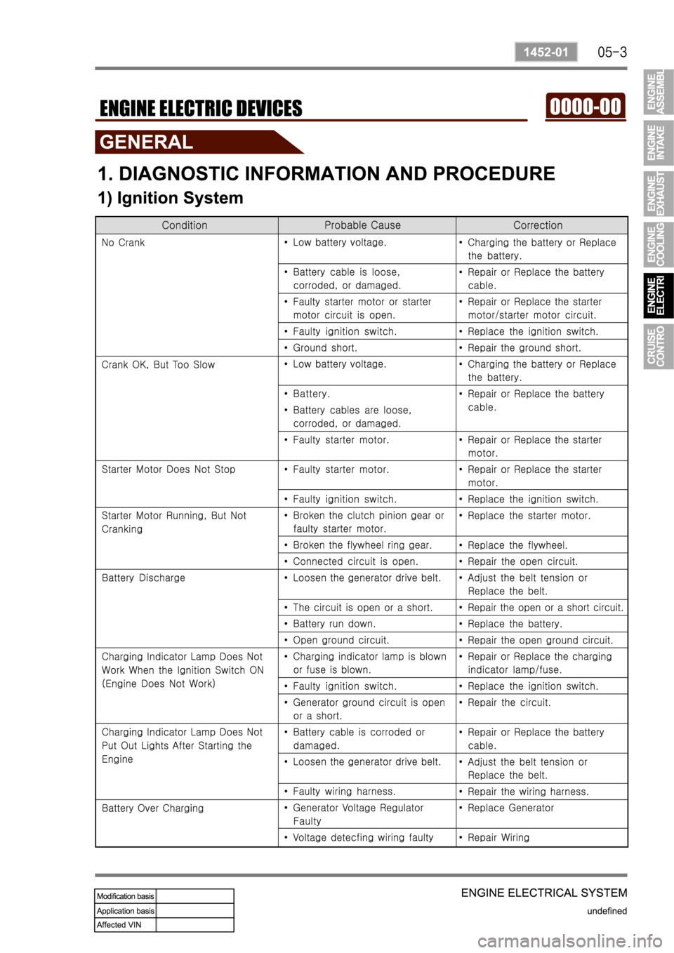 SSANGYONG REXTON 2008 Service Manual SSANGYONG REXTON 2008 Service Manual