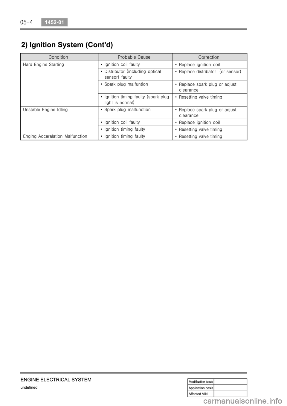 SSANGYONG REXTON 2008 Service Manual SSANGYONG REXTON 2008 Service Manual