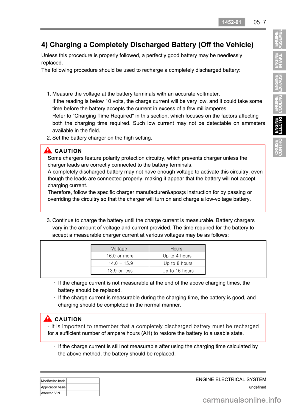 SSANGYONG REXTON 2008 Service Manual SSANGYONG REXTON 2008 Service Manual