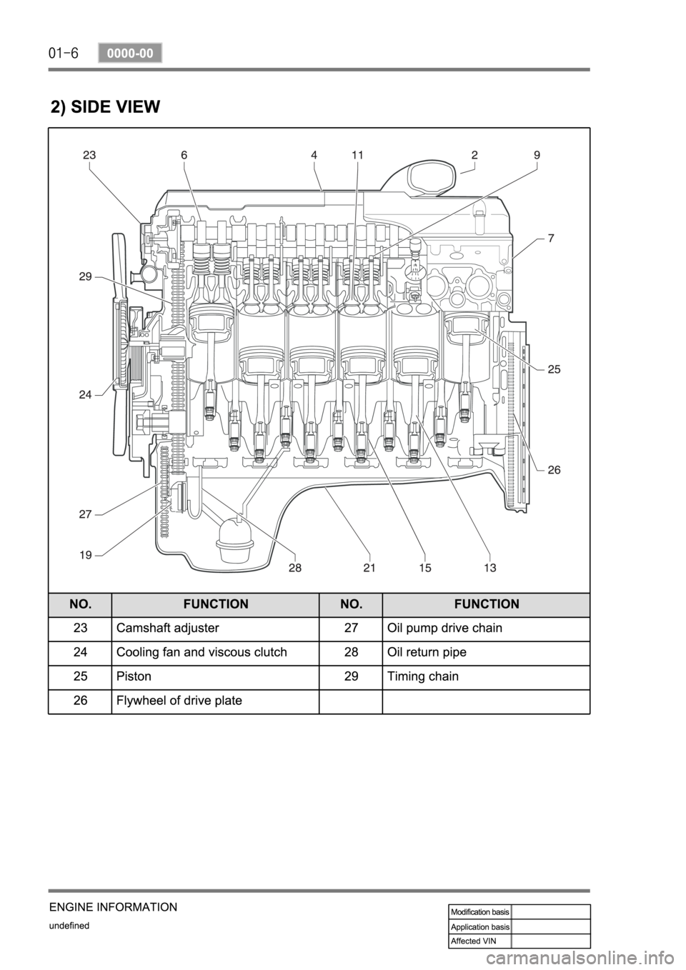 SSANGYONG REXTON 2008 Service Manual SSANGYONG REXTON 2008 Service Manual