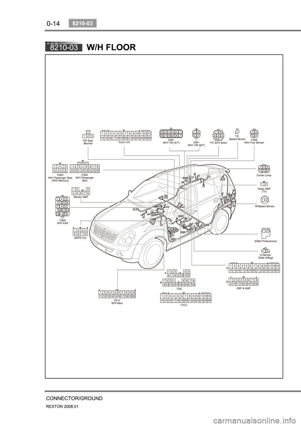 SSANGYONG REXTON 2008 User Guide SSANGYONG REXTON 2008 User Guide