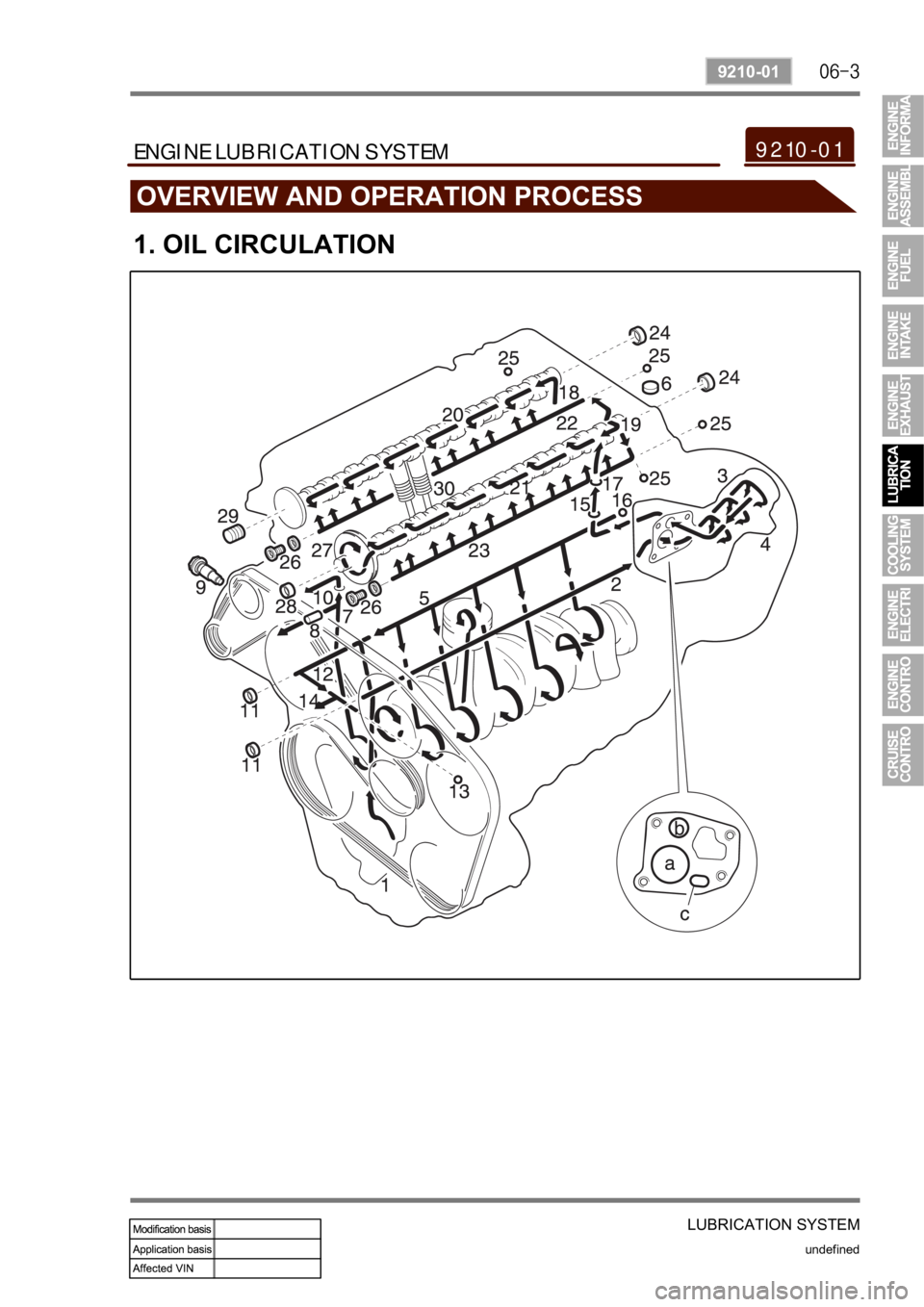 SSANGYONG REXTON 2008 Service Manual LUBRICATION SYSTEM
undefined
9210-01
9210-01ENGINE LUBRICATION SYSTEM
OVERVIEW AND OPERATION PROCESS
1. OIL CIRCULATION SSANGYONG REXTON 2008 Service Manual LUBRICATION SYSTEM
undefined
9210-01
9210-01ENGINE LUBRICATION SYSTEM
OVERVIEW AND OPERATION PROCESS
1. OIL CIRCULATION
