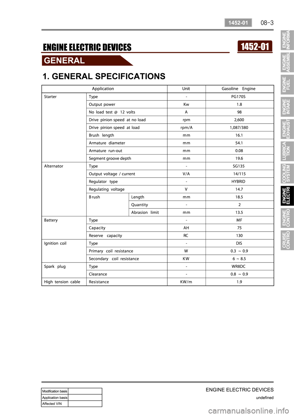 SSANGYONG REXTON 2008 Service Manual SSANGYONG REXTON 2008 Service Manual