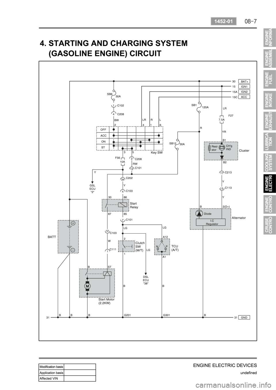 SSANGYONG REXTON 2008 Service Manual SSANGYONG REXTON 2008 Service Manual