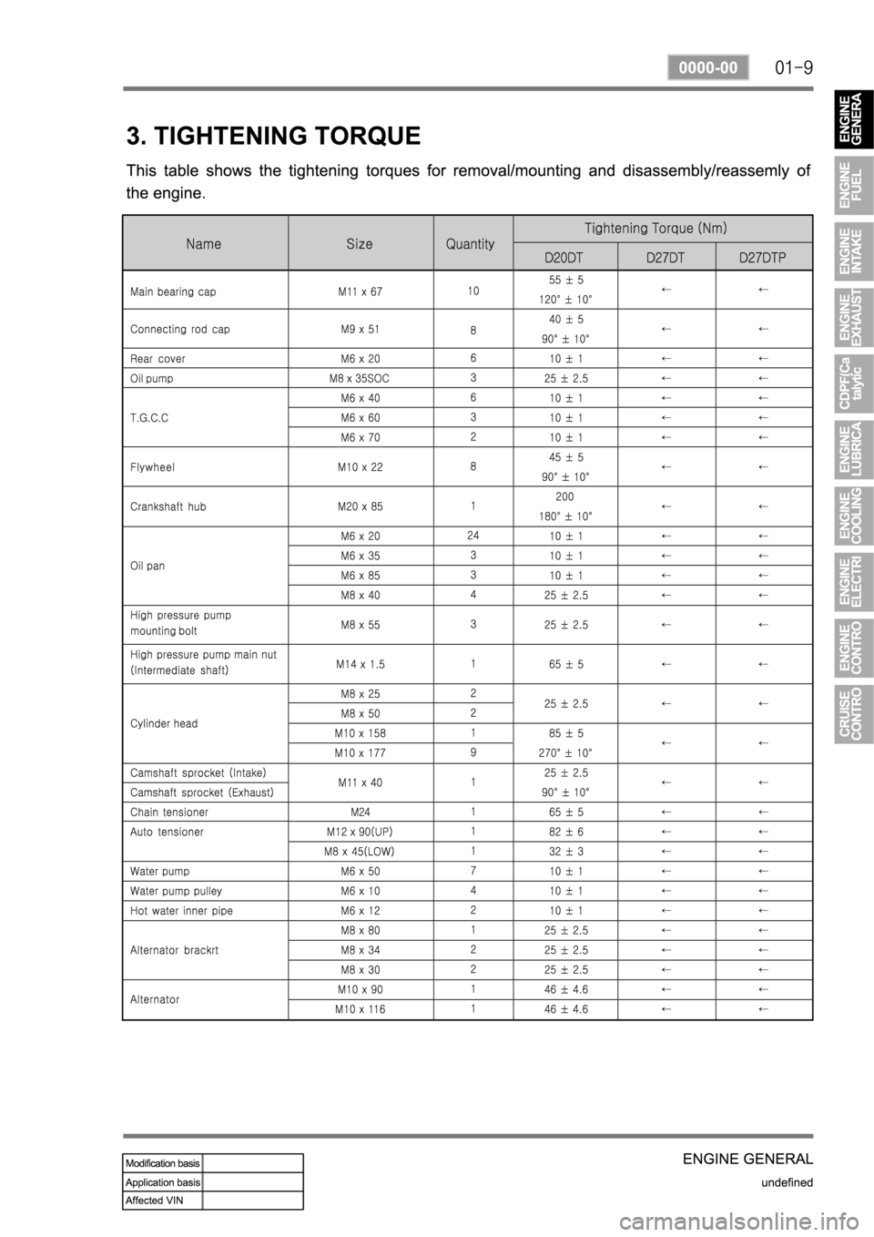 SSANGYONG REXTON 2008 Service Manual SSANGYONG REXTON 2008 Service Manual