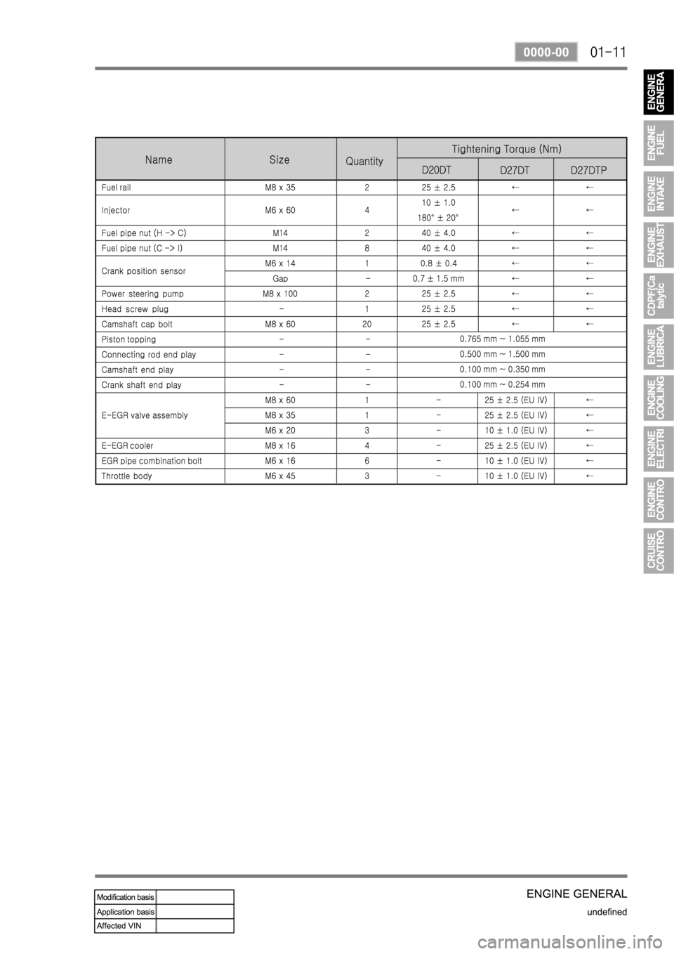 SSANGYONG REXTON 2008 Service Manual SSANGYONG REXTON 2008 Service Manual