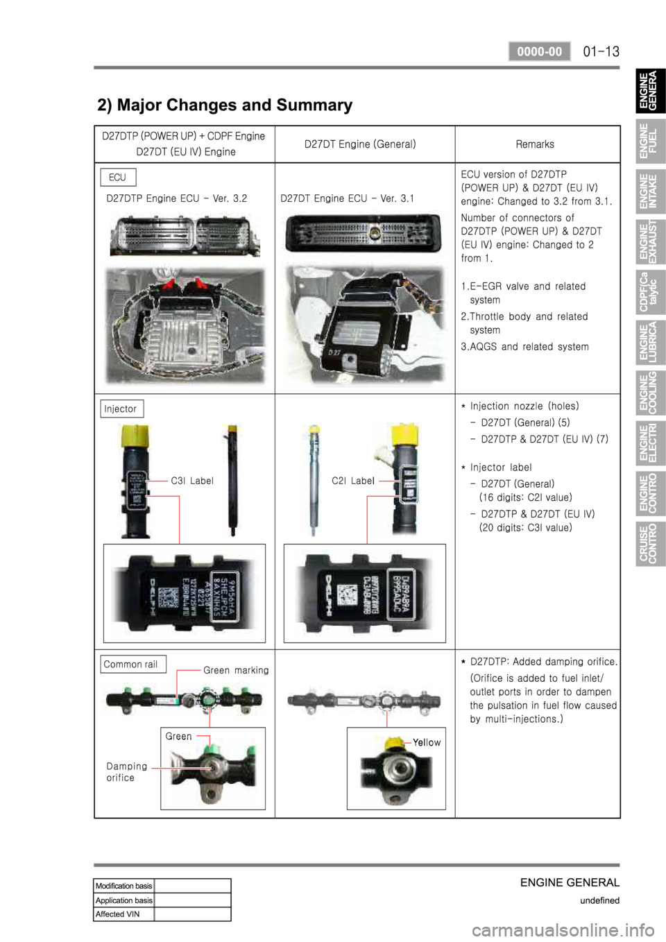 SSANGYONG REXTON 2008 Service Manual SSANGYONG REXTON 2008 Service Manual