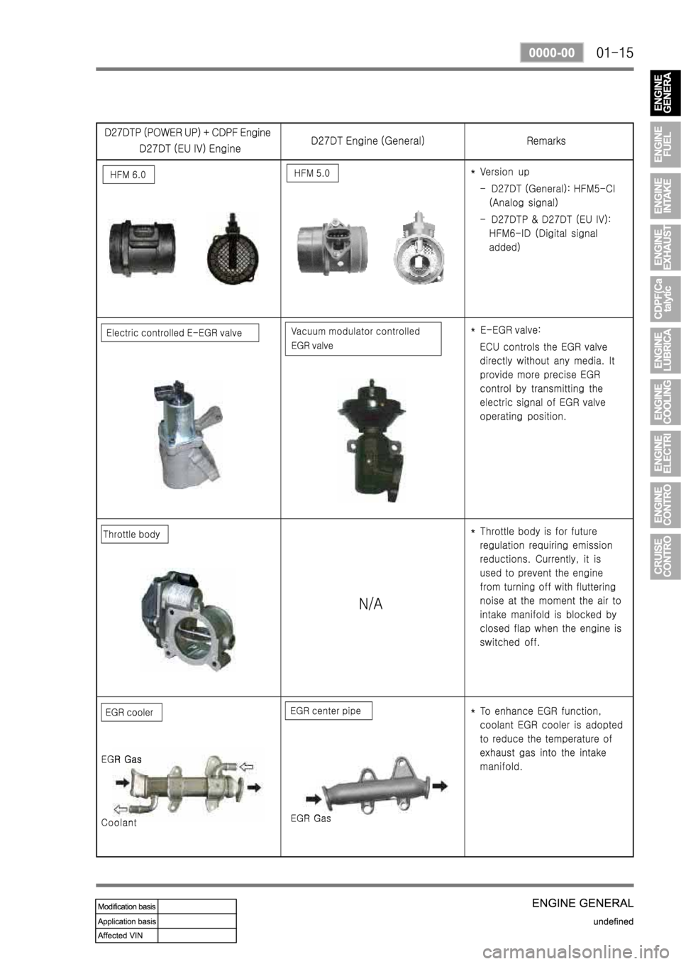SSANGYONG REXTON 2008 Service Manual SSANGYONG REXTON 2008 Service Manual