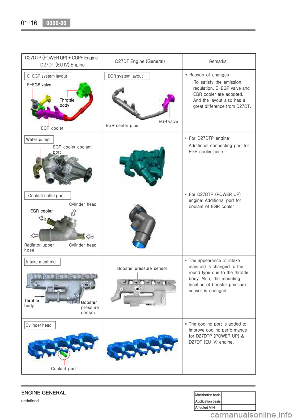 SSANGYONG REXTON 2008 Service Manual SSANGYONG REXTON 2008 Service Manual